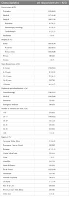 Management of spontaneous septic hypothermia in intensive care. A national survey of French intensive care units